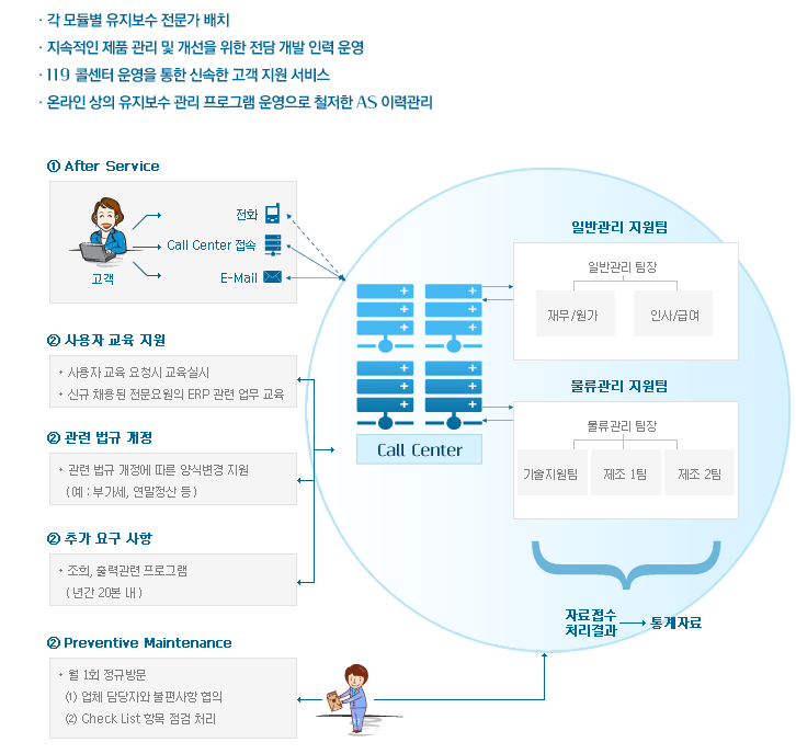 프로젝트 추진 일정